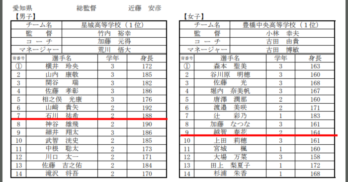 石川祐希の兄弟姉妹と仲良し