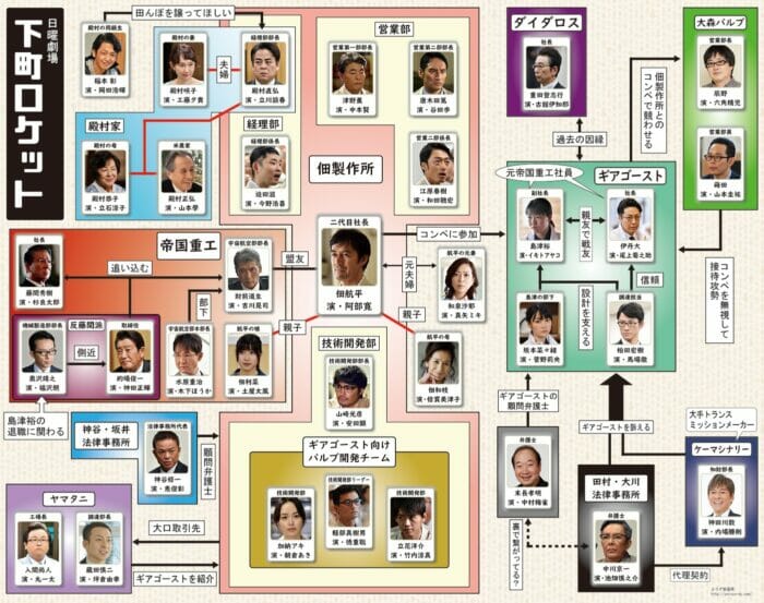 福澤朗と古舘伊知郎が似てる